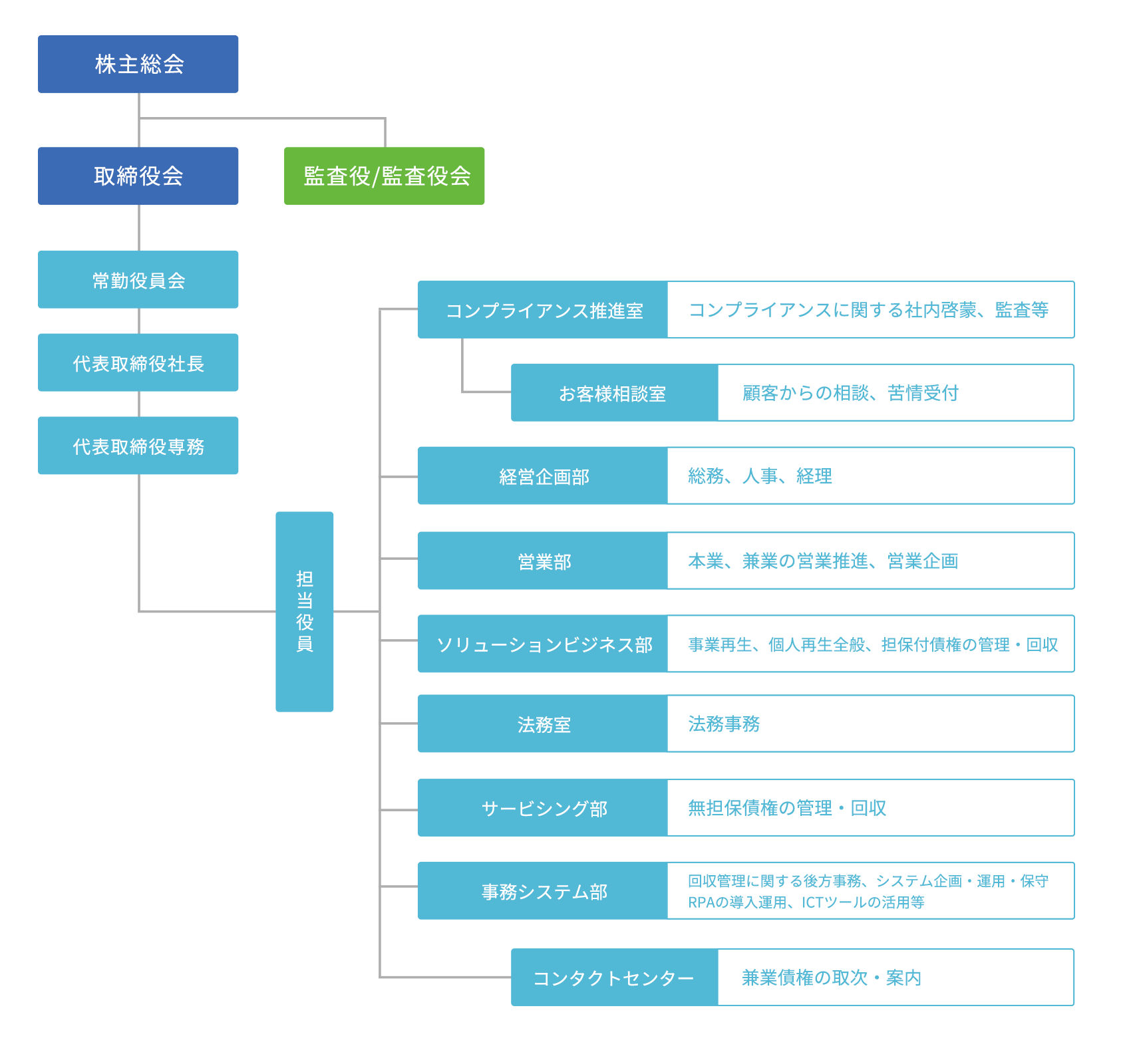 会社概要 おきなわサービサー 株式会社沖縄債権回収サービス